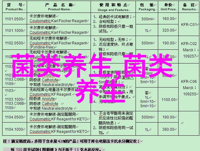 珊瑚状猴头菌有什么活性成分